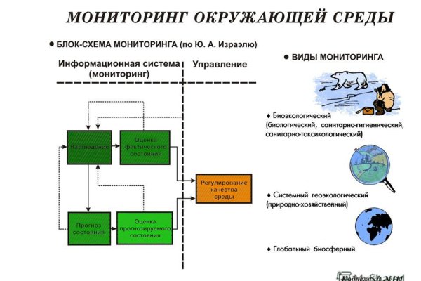 Ссылка на кракен kr2web in