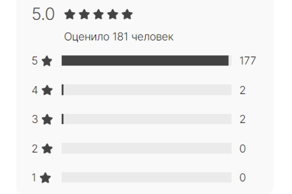 Kra39.cc Вход на сайт главная страница