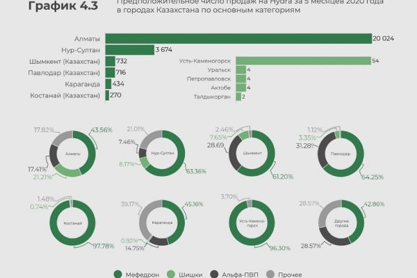 Кракен вывод средств