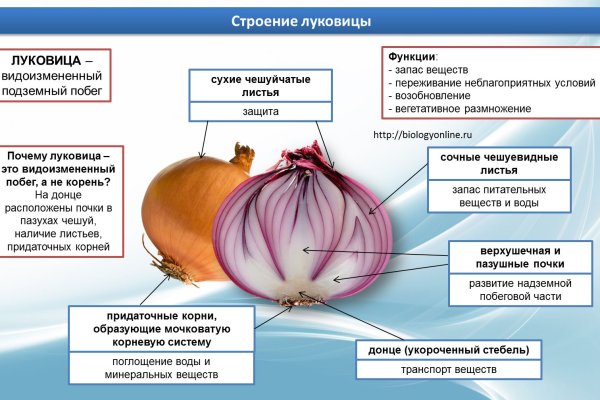 Маркет кракен маркетплейс